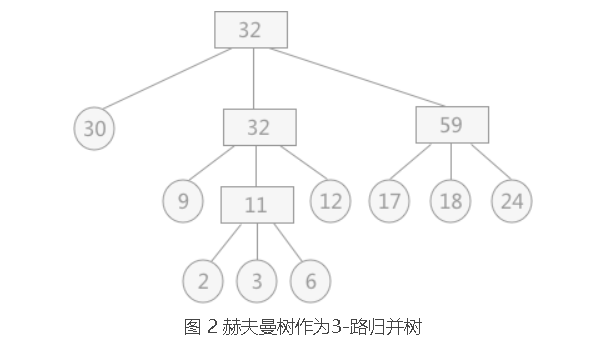 数据结构——学习笔记——入门必看【建议收藏】