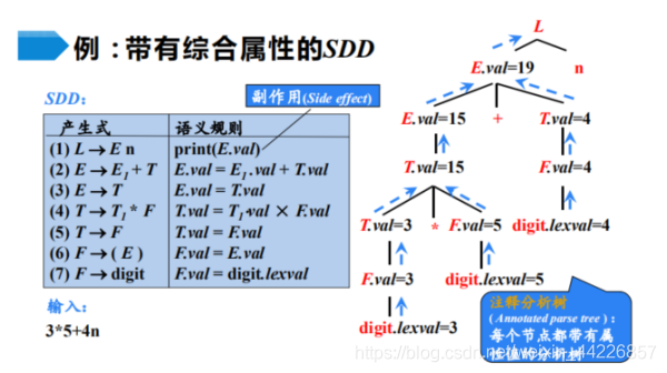 这里是引用