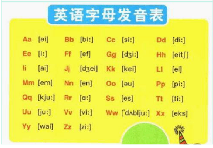 块的英语读音是什么 watermark,type_ZmFuZ3poZW5naGVpdGk,shadow_10,text_aHR0cHM6Ly9ibG9nLmNzZG4ubmV0L2Z6ZjE5OTY=,size_16,color_FFFFFF,t_70