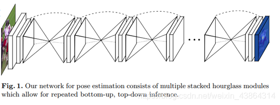 Hourglass Networks