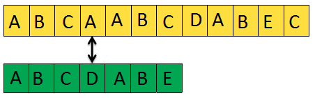 字符串匹配