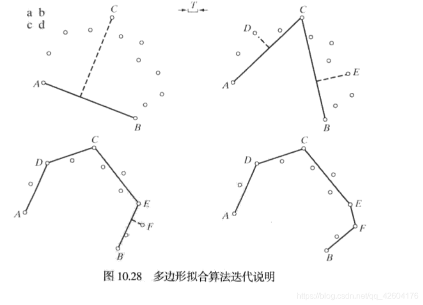 多边形拟合