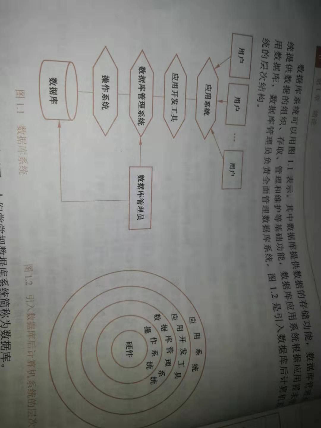 数据库和用户之间的关系
