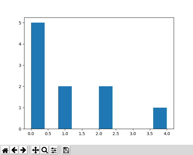 python-ABM-mesa库:Agent Based Model 简单教程:可视化与排队论_abce: a python library ...