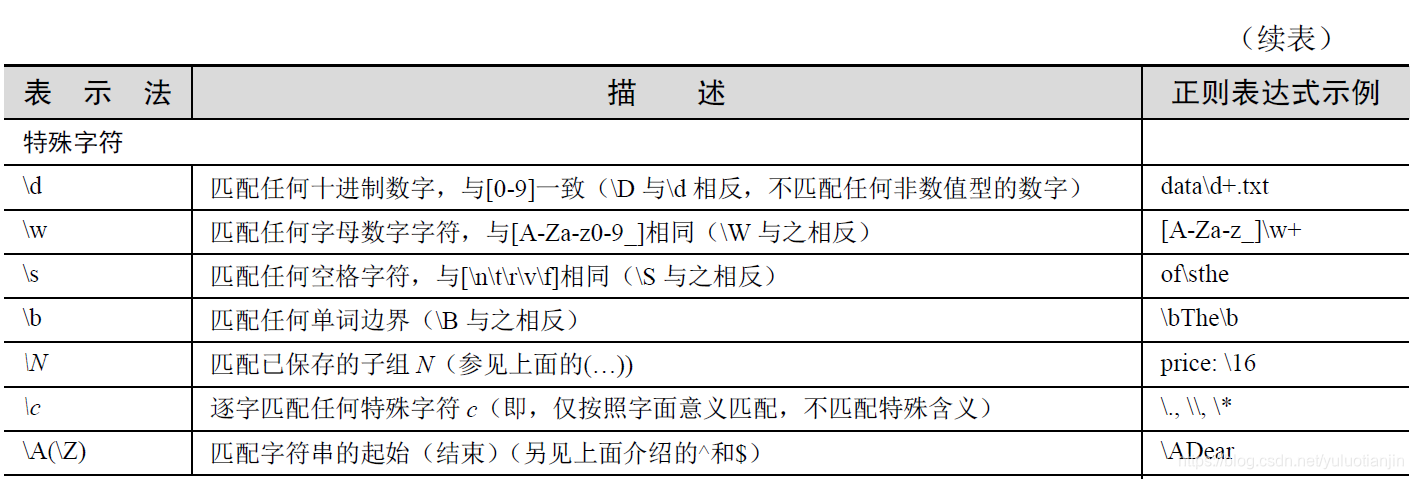 ここに画像を挿入説明