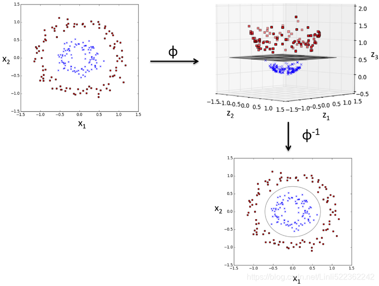 05_Support Vector Machines_02_Polynomial Kernel_Gaussian RBF_Kernelized ...