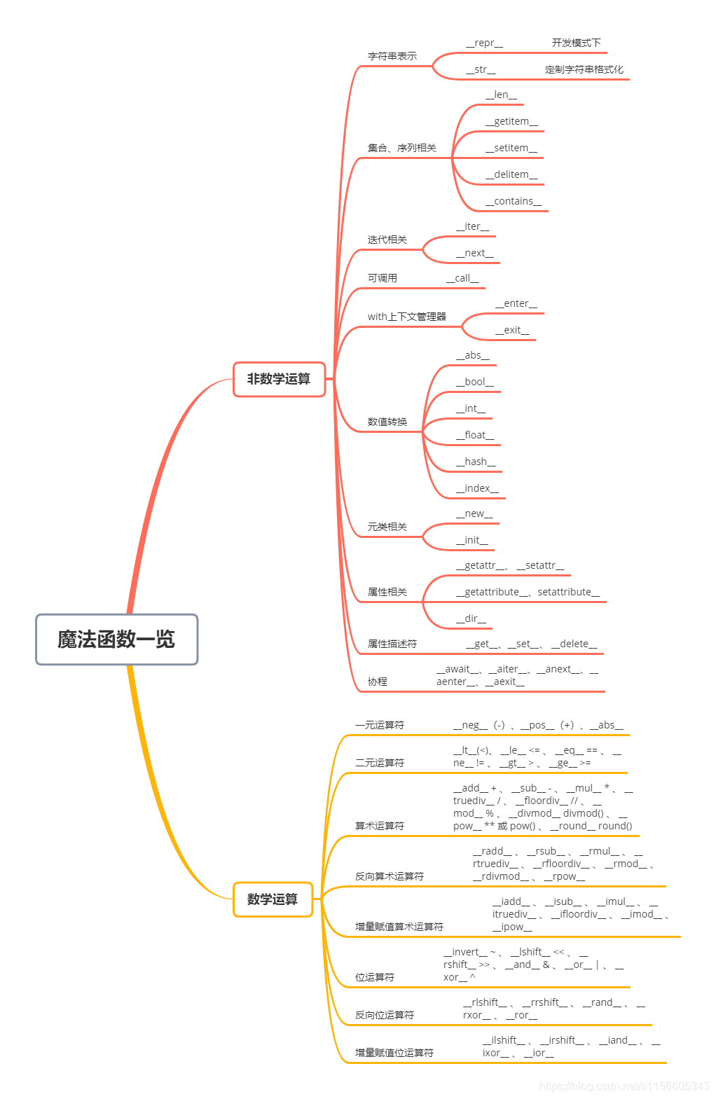 魔法函数