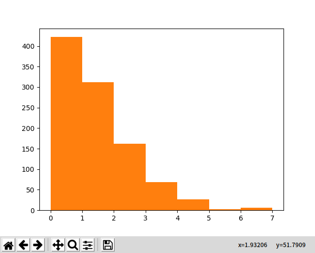 python-ABM-mesa库:Agent Based Model 简单教程:可视化与排队论_abce: a python library ...