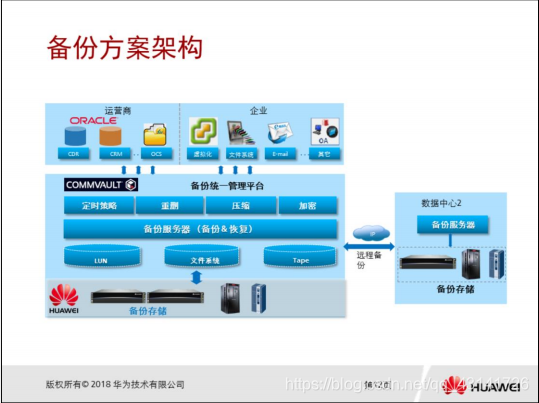华为云盘官网首页 watermark,type_ZmFuZ3poZW5naGVpdGk,shadow_10,text_aHR0cHM6Ly9ibG9nLmNzZG4ubmV0L3FxXzQzMTQxNzI2,size_16,color_FFFFFF,t_70