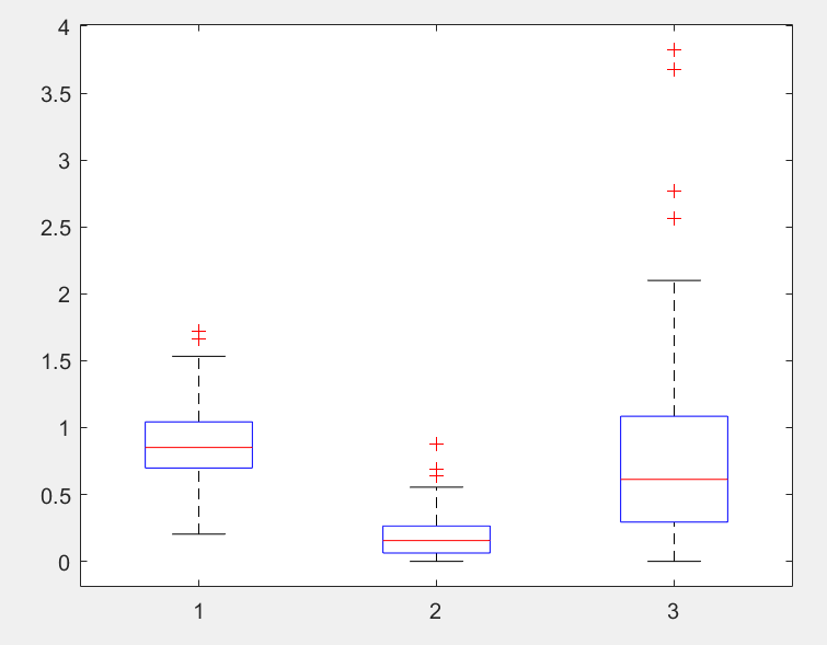 【matlab】绘制箱线图_matlab怎么绘制箱线图-CSDN博客
