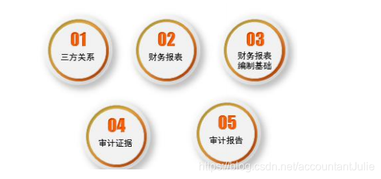 人口五要素_业务高速增长五要素(3)