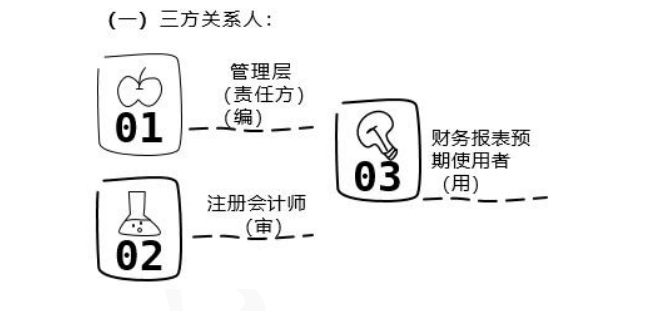 人口五要素_业务高速增长五要素(3)