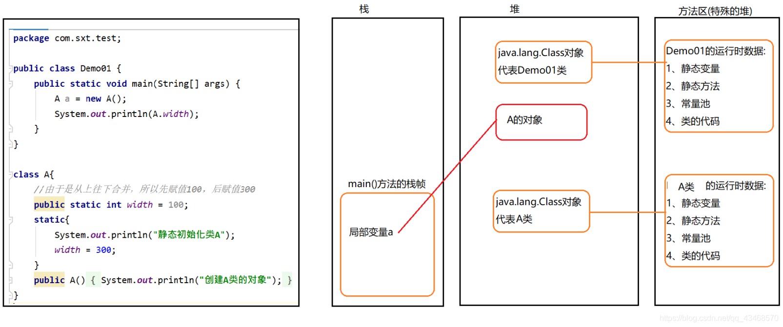 [外链图片转存失败,源站可能有防盗链机制,建议将图片保存下来直接上传(img-7zw8K8PS-1581517677511)(C:\Users\chenxiang\Desktop\Java\java note\java md note\类加载全过程plus.png)]