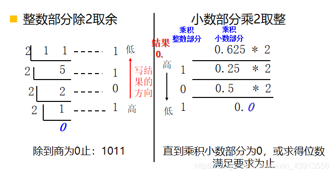 求一个数的几分之几用什么法计算 watermark,type_ZmFuZ3poZW5naGVpdGk,shadow_10,text_aHR0cHM6Ly9ibG9nLmNzZG4ubmV0L3dlaXhpbl80MzkxMzU1Ng==,size_16,color_FFFFFF,t_70