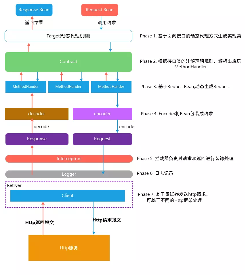 [享学Feign] 一、原生Feign初体验，Netflix Feign or Open Feign？_openfeign支持jdk8-CSDN博客