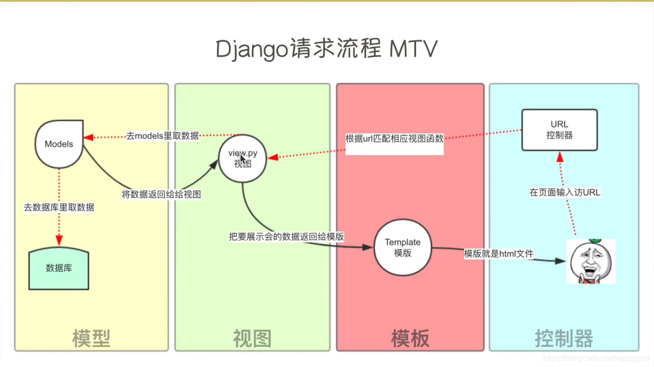 什么是函数的对应关系 watermark,type_ZmFuZ3poZW5naGVpdGk,shadow_10,text_aHR0cHM6Ly9ibG9nLmNzZG4ubmV0L2hhcHB5Z2pjZA==,size_16,color_FFFFFF,t_70