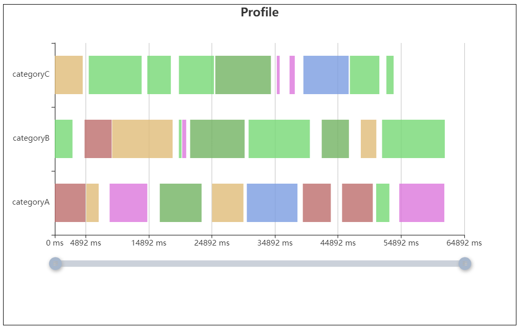 echarts_自定义实现xrange图CSDN博客