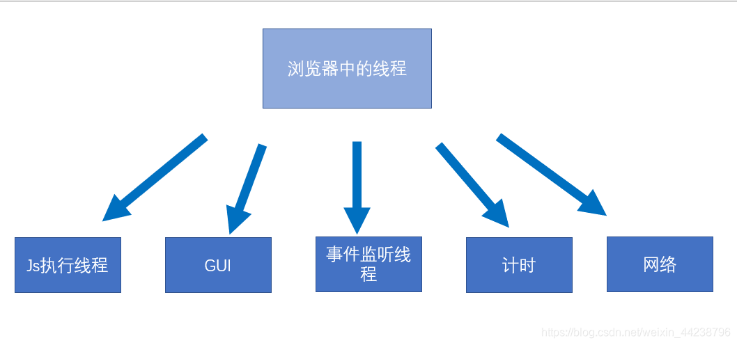 [外链图片转存失败,源站可能有防盗链机制,建议将图片保存下来直接上传(img-iwdYe9ay-1581524325293)('..')]