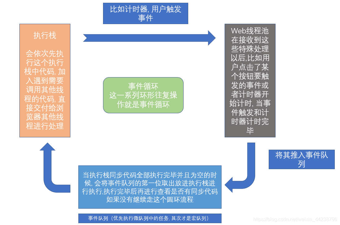 [外链图片转存失败,源站可能有防盗链机制,建议将图片保存下来直接上传(img-5Zjk9XY8-1581524325295)('..')];