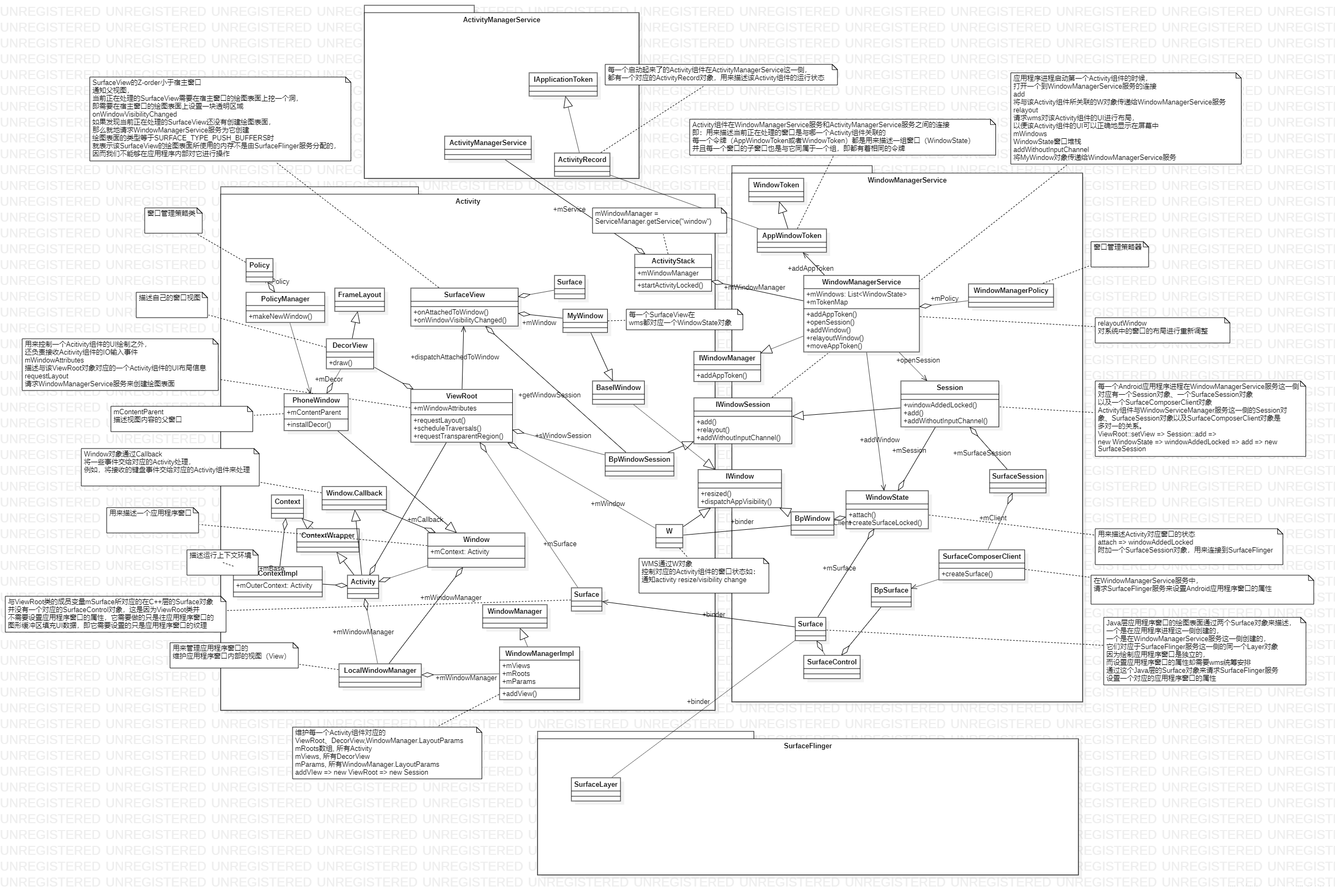 WindowManagerService