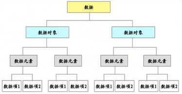 数据的图示