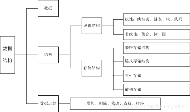 数据结构示意图