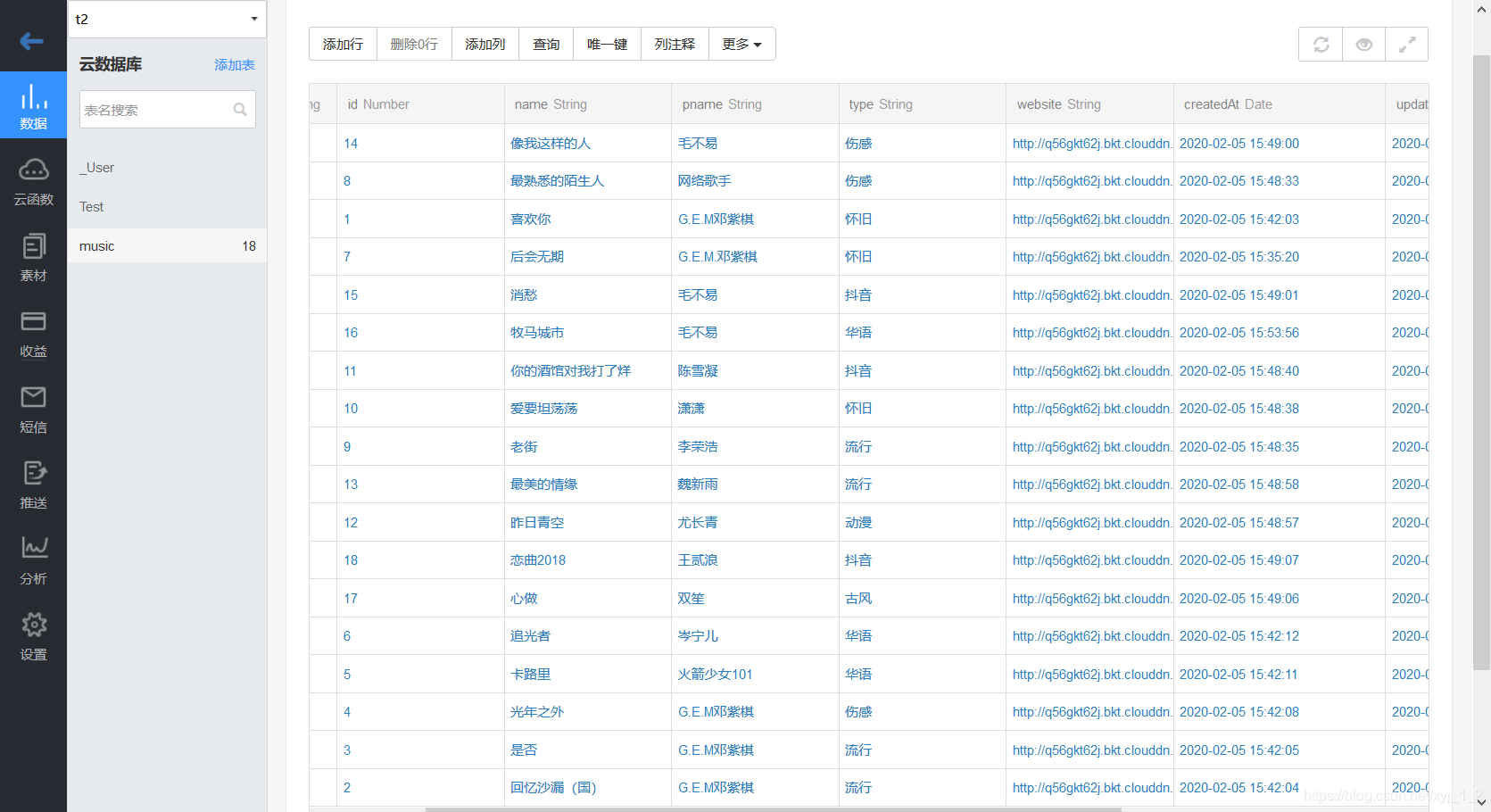 这是我的微信小程序的数据库