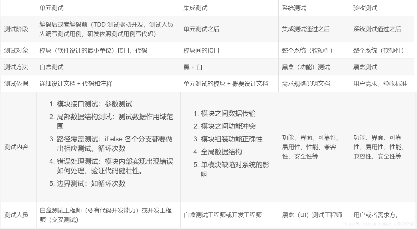 朱少民 软件测试_测试软件probe测试不出手机的信号强度_阿宽软件系列之打字测试软件