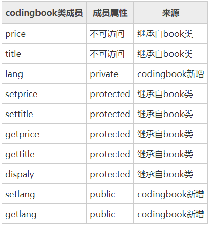 watermark,type_ZmFuZ3poZW5naGVpdGk,shadow_10,text_aHR0cHM6Ly9ibG9nLmNzZG4ubmV0L3FxXzI4OTM4NTEx,size_16,color_FFFFFF,t_70