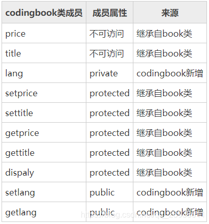 飞行家族所有成员名单 watermark,type_ZmFuZ3poZW5naGVpdGk,shadow_10,text_aHR0cHM6Ly9ibG9nLmNzZG4ubmV0L3FxXzI4OTM4NTEx,size_16,color_FFFFFF,t_70