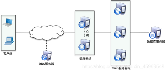 什么是应用程序服务器 watermark,type_ZmFuZ3poZW5naGVpdGk,shadow_10,text_aHR0cHM6Ly9ibG9nLmNzZG4ubmV0L3dlaXhpbl80NTk2OTU0OA==,size_16,color_FFFFFF,t_70