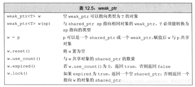 记应聘：浙江核新同花顺网络信息股份有限公司 iOS/C软件开发岗位