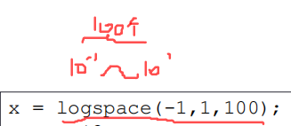 logspace（-1,1,100）：