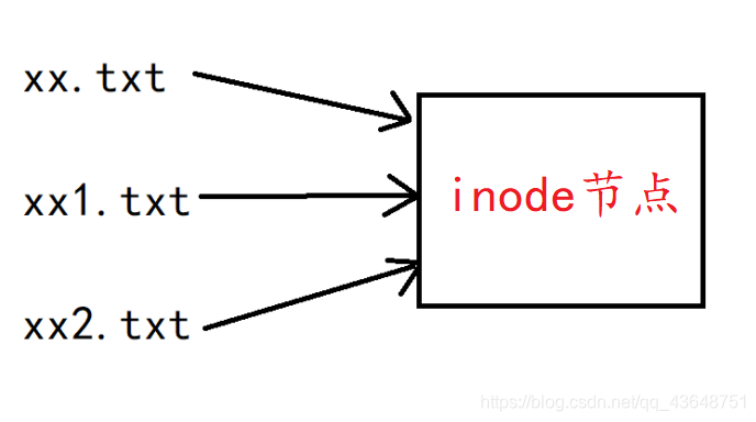连接数字 watermark,type_ZmFuZ3poZW5naGVpdGk,shadow_10,text_aHR0cHM6Ly9ibG9nLmNzZG4ubmV0L3FxXzQzNjQ4NzUx,size_16,color_FFFFFF,t_70