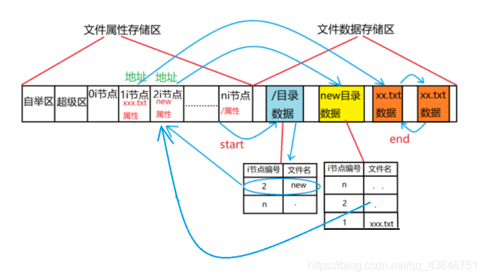怎么自己建节点 watermark,type_ZmFuZ3poZW5naGVpdGk,shadow_10,text_aHR0cHM6Ly9ibG9nLmNzZG4ubmV0L3FxXzQzNjQ4NzUx,size_16,color_FFFFFF,t_70