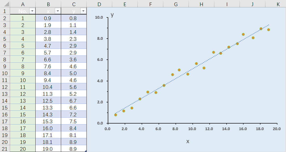 spss 线性回归预测 