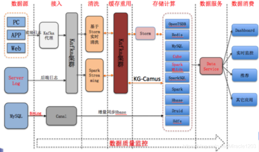 什么是数据结构的应用 watermark,type_ZmFuZ3poZW5naGVpdGk,shadow_10,text_aHR0cHM6Ly9ibG9nLmNzZG4ubmV0L01pcmFjbGUxMjAz,size_16,color_FFFFFF,t_70