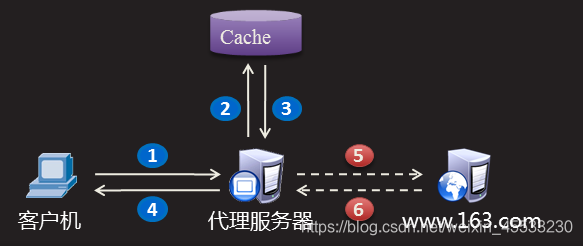 ここに画像を挿入説明