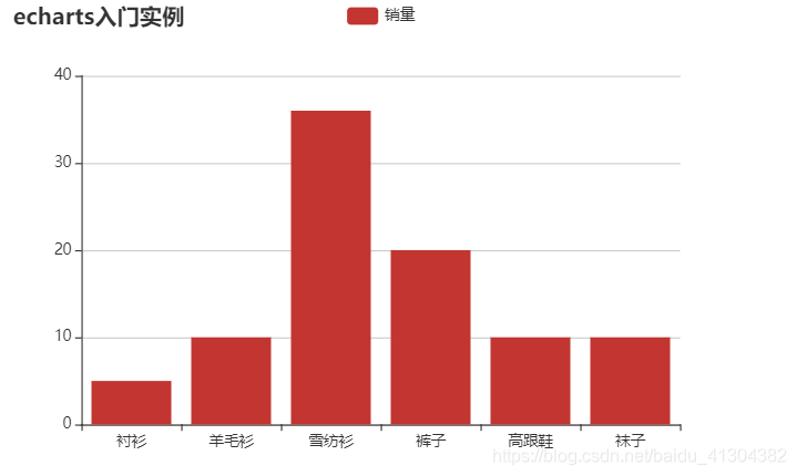 简单的柱形图啦