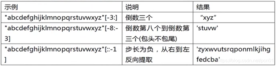 Python字符串切片