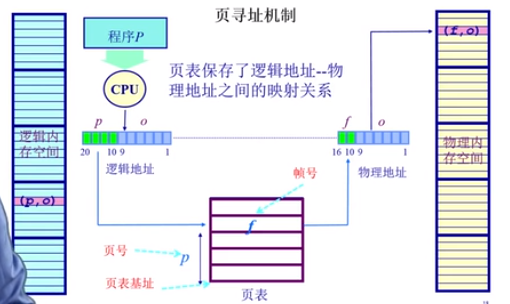 操作系统原理opt是什么_opt接口是什么意思(3)