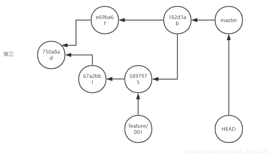 功能分支工作流26