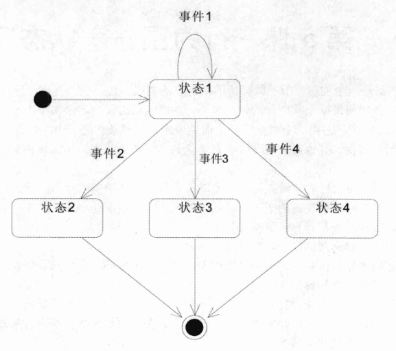 西门子状态转移图图片