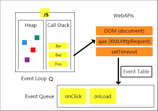 Event Loop