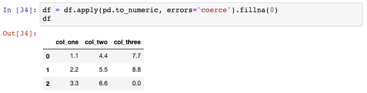 The whole is converted into numerical DataFrame