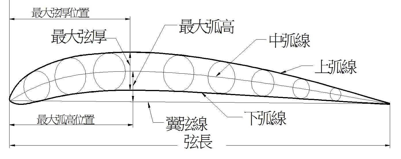 机翼横截面图图片