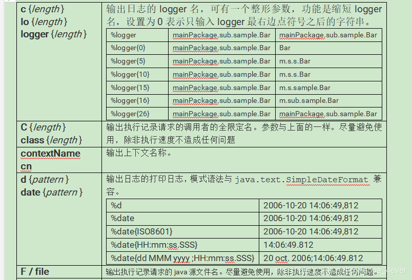 logback encoder详细设置_logback encoder pattern-CSDN博客