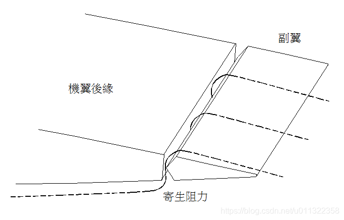 ここに画像を挿入説明