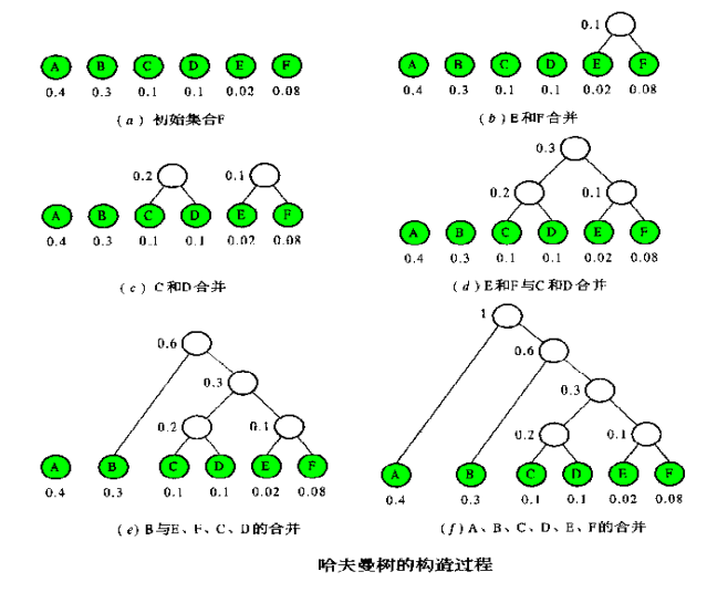 文件压缩什么原理_压缩文件图标(2)