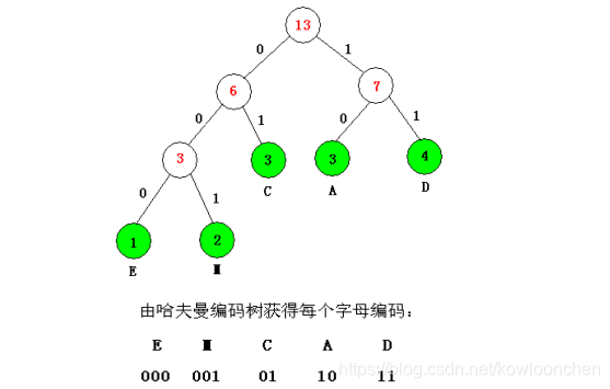 文件压缩什么原理_压缩文件图标